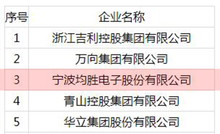 2019浙江跨国经营30强3.jpg