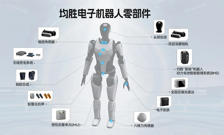 机器人部件官网使用.jpg