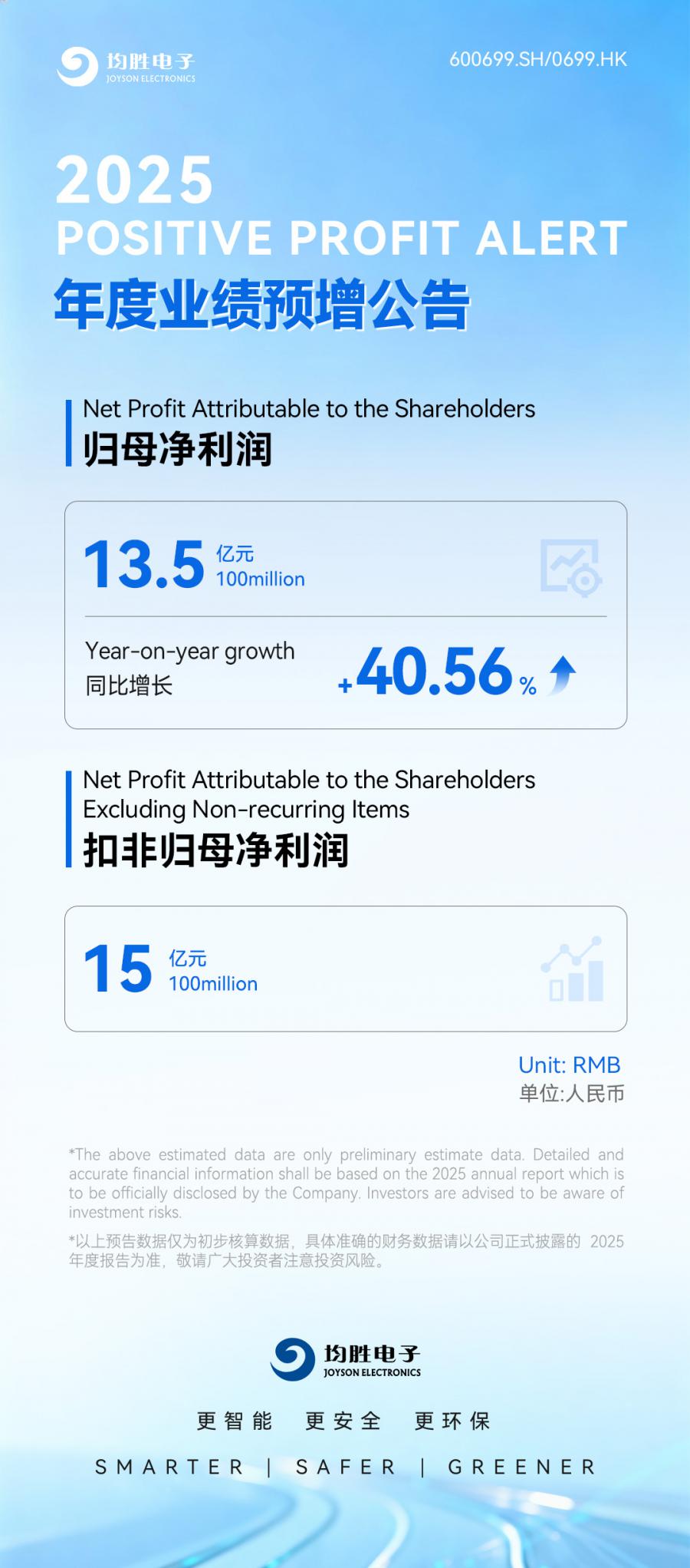 17694198771048467E35.jpg 均胜-业绩预告财报英文版0126.jpg